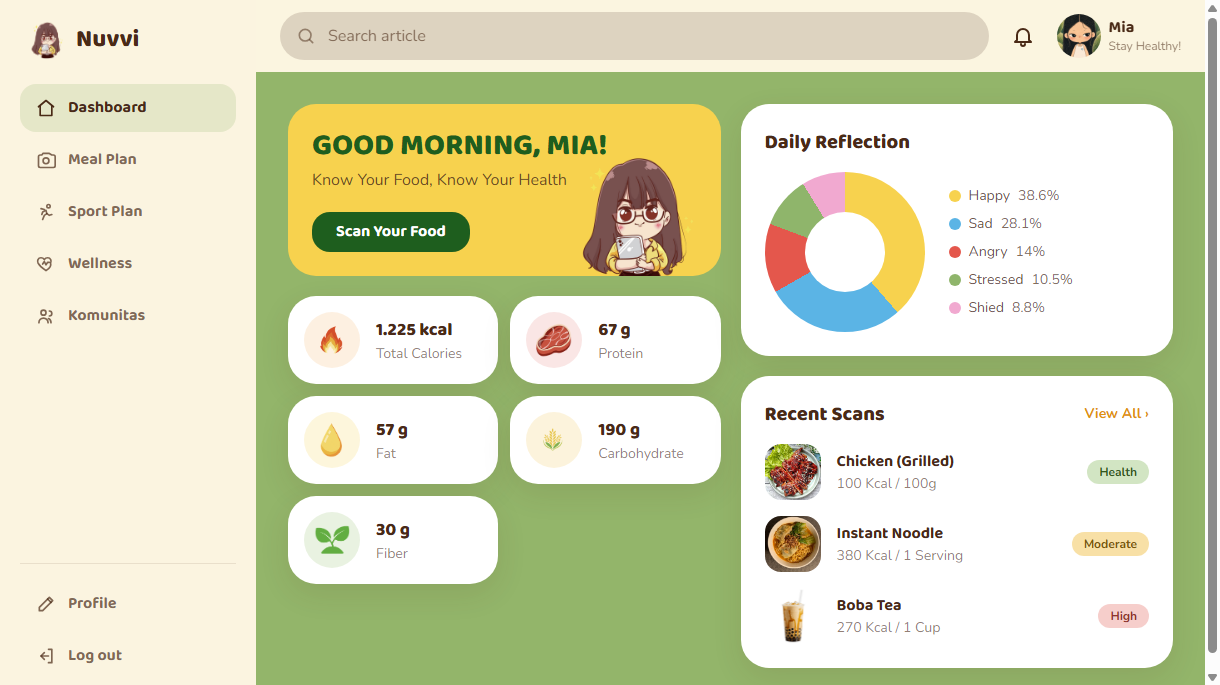 Tampilan Dashboard